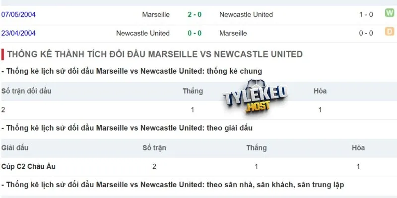 Marseille vs Newcastle từng đối đầu tại UEFA Cup 