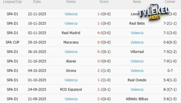 Phong độ của Vallecano