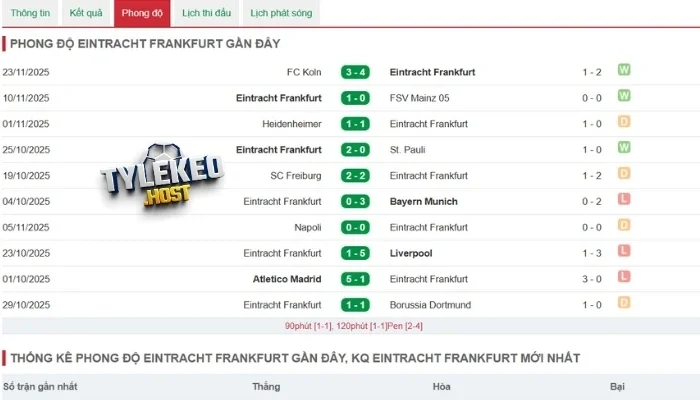 Thành tích thi đấu Frankfurt