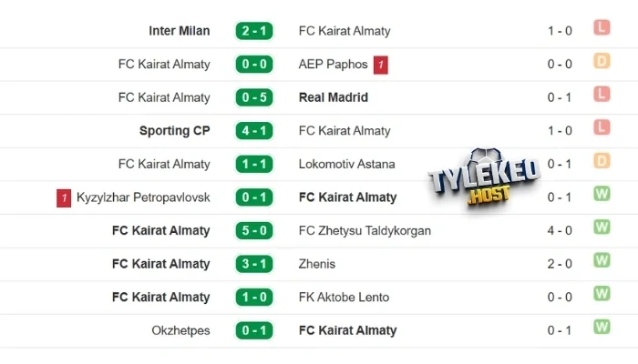 Phong độ trận gần nhất của Kairat Almaty