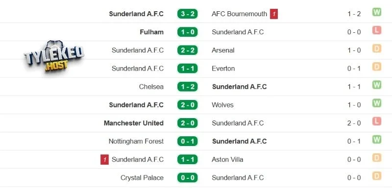 Kết quả ra sân đội khách Sunderland