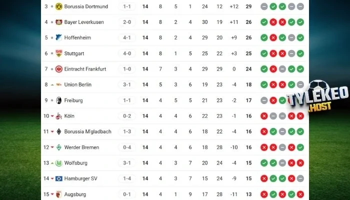 Thứ hạng hai đội Wolfsburg vs Freiburg
