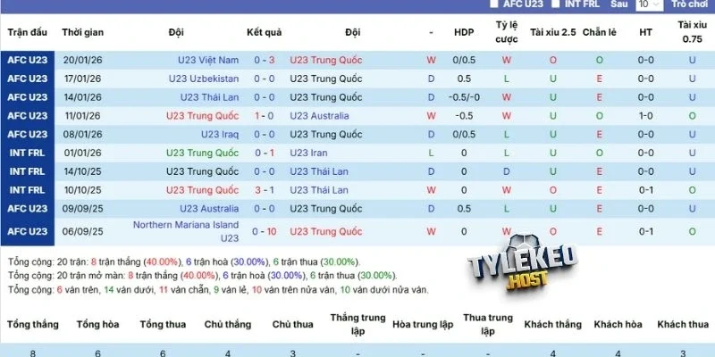 Màn trình diễn Trung Quốc thời gian qua