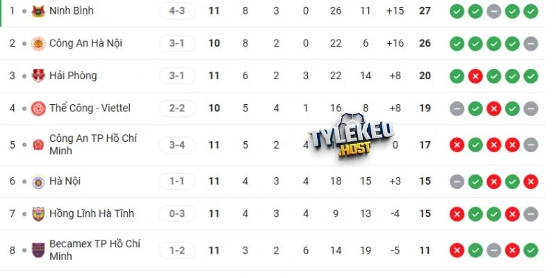 Cập nhật vị trí 2 CLB tại V-league mùa giải này