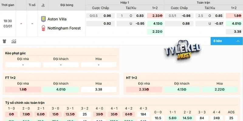Đánh giá trước trận Aston Villa vs Nottingham