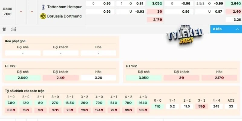 Dự đoán, soi kèo trận đấu giữa Tottenham vs Dortmund