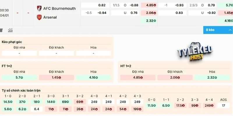 Kèo trận Bournemouth vs Arsenal