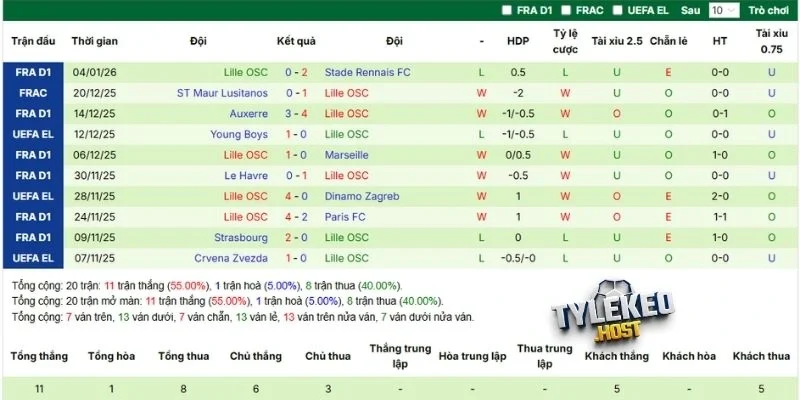 Kết quả 5 lần ra sân gần đây của Lille