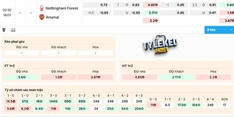 Soi kèo trận Nottingham Forest đón tiếp Arsenal