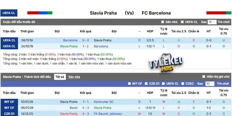 Thống kê đối đầu Slavia Praha gặp Barcelona