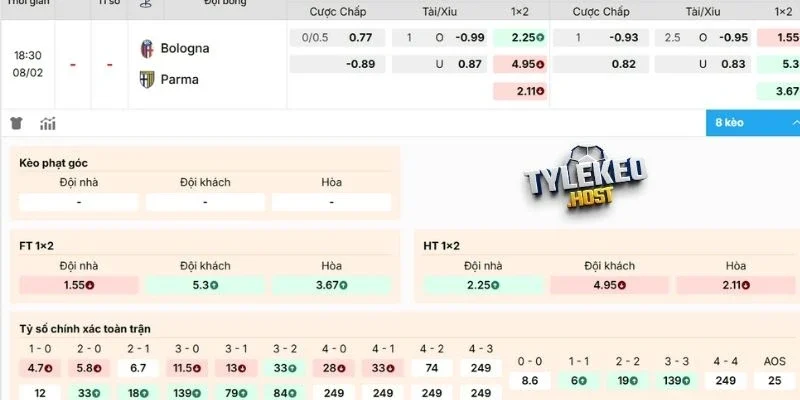 Dự đoán kèo Bologna vs Parma