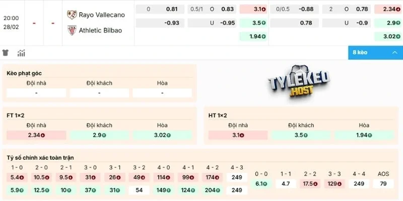 Dự đoán kèo Vallecano vs Athletic Club