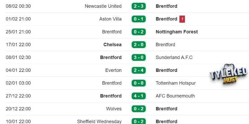 Màn trình diễn mới nhất của Brentford