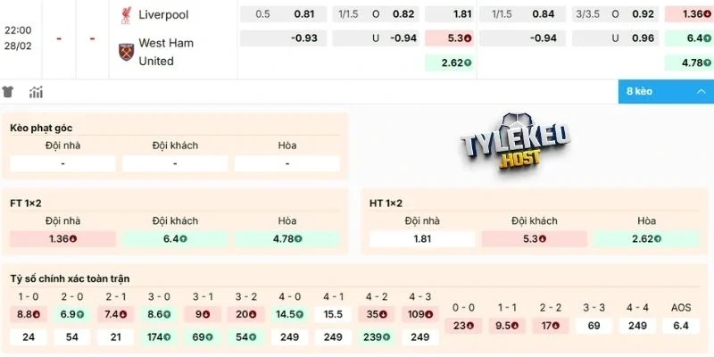 Nhận định biến động kèo Liverpool vs West Ham United