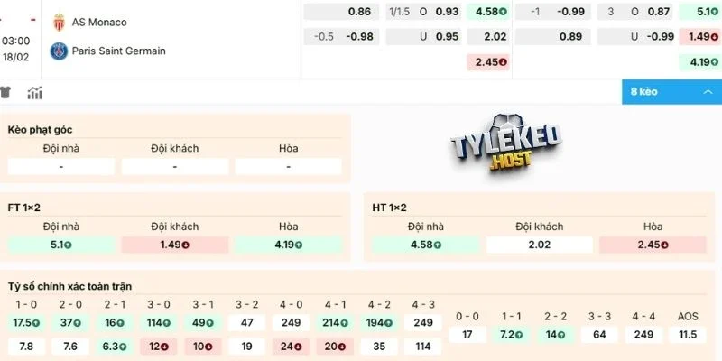 Nhận định kèo trận Monaco vs PSG