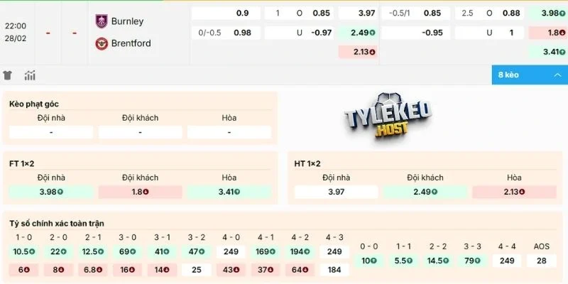 Nhận xét biến động kèo Burnley vs Brentford