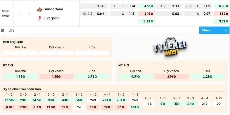 Soi tỷ lệ kèo Sunderland vs Liverpool hôm nay