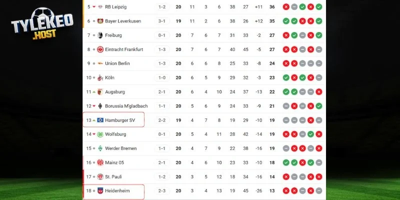 Vị trí Heidenheim vs Hamburger SV tại Bundesliga 