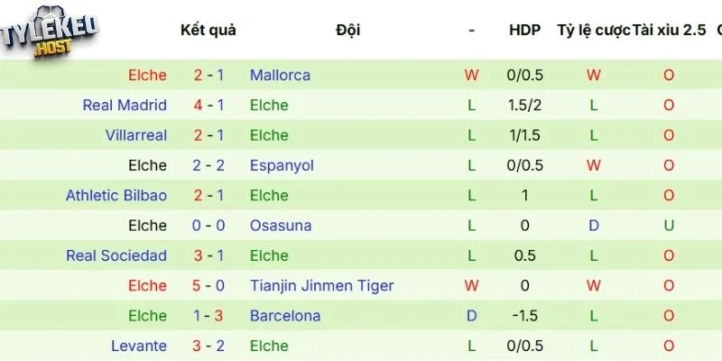 chuoi tran vua qua cua elche