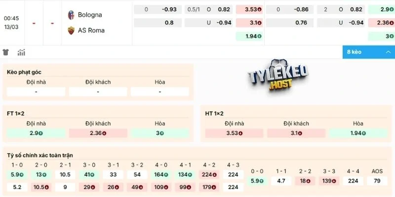 Dự đoán kèo hôm nay Bologna vs Roma
