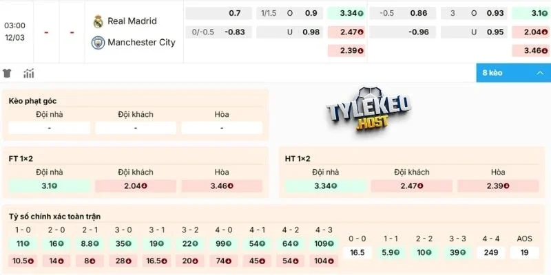 Dự đoán kèo nhà cái Real Madrid vs Manchester City