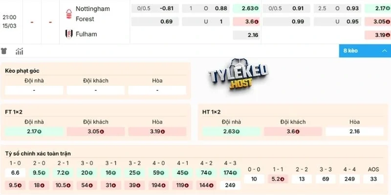 Phân tích, dự đoán kèo Nottingham vs Fulham