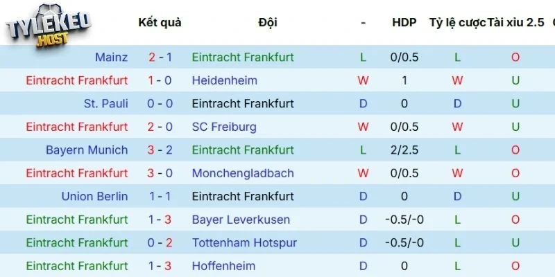 Phong độ của Frankfurt