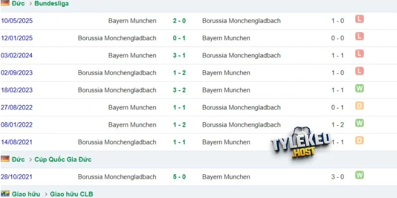 Kết quả các trận Bayern Munich gặp Mönchengladbach
