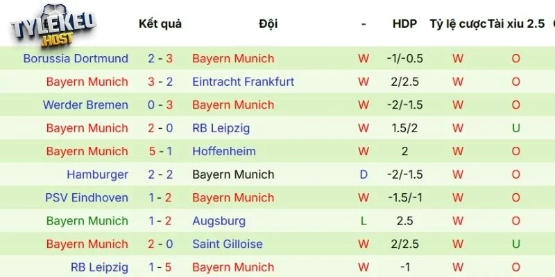 Kết quả tranh tài của Bayern Munich