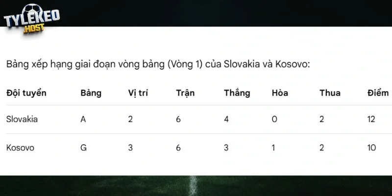 Nhìn lại thứ hạng vòng bảng Slovakia vs Kosovo