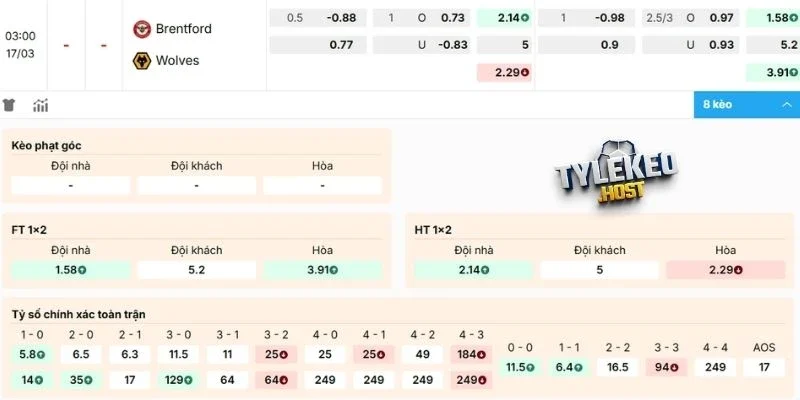 Dự đoán kèo trận Brentford vs Wolves