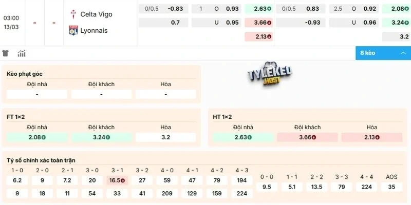 Dự đoán các kèo cược trận Celta de Vigo vs Lyonnais
