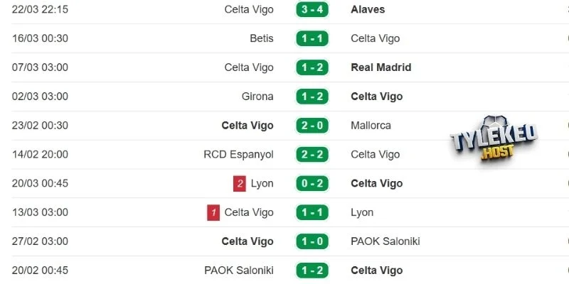Phong độ của Celta de Vigo
