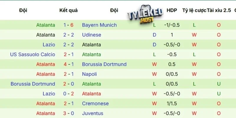 Thành tích thi đấu gần đây của Atalanta