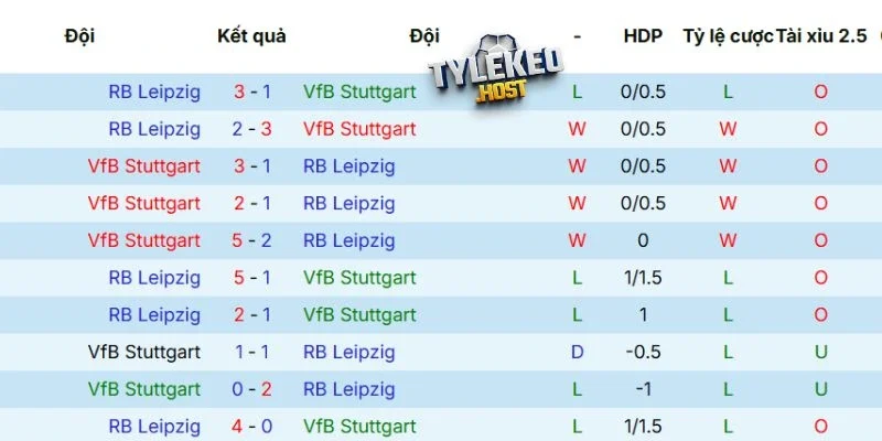 Kết quả các lần đối đầu giữa Stuttgart vs RB Leipzig