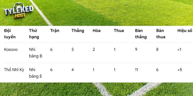 Vị trí của Kosovo vs Thổ Nhĩ Kỳ tại giải đấu