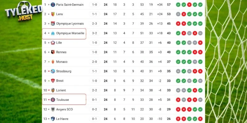 Thứ hạng của hai tuyển tại giải Ligue 1