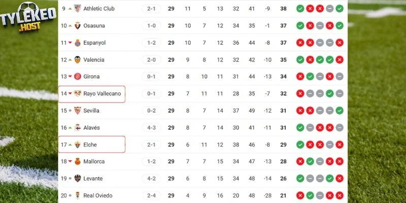 Vị trí của Vallecano vs Elche tại giải