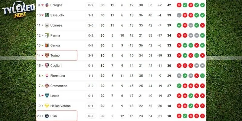 Vị trí của Pisa vs Torino tại giải đấu