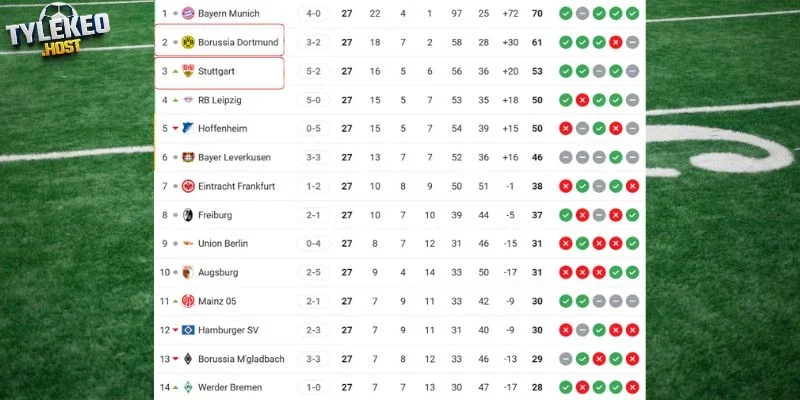 Vị trí của Stuttgart vs Dortmund