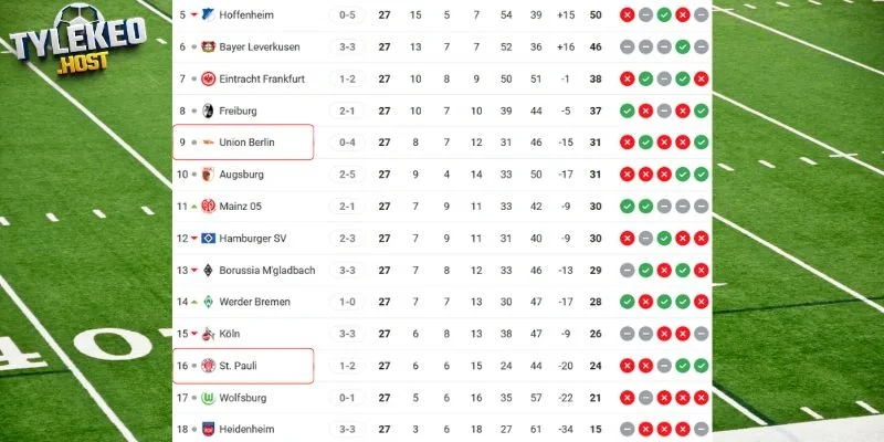 Vị trí của Union Berlin vs St. Pauli tại Bundesliga