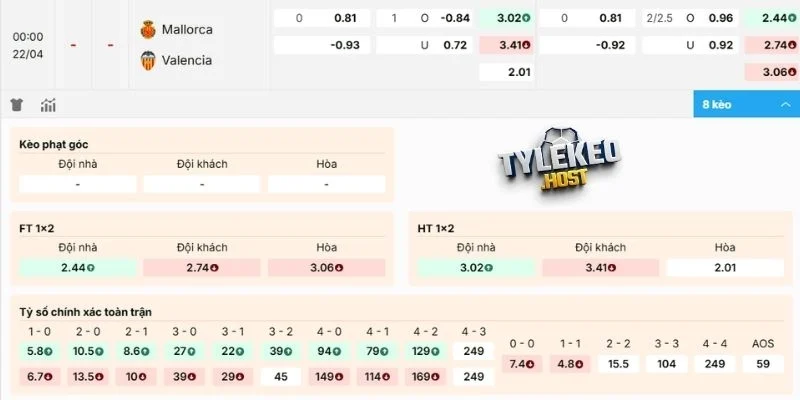 Dự đoán kèo Mallorca vs Valencia