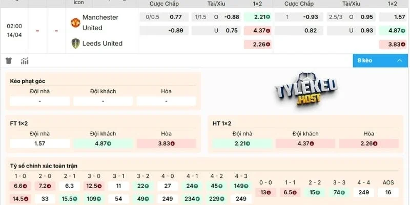 Dự đoán kèo Manchester United vs Leeds