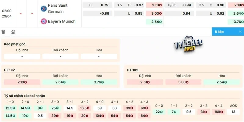 Dự đoán kèo PSG vs Bayern Munich