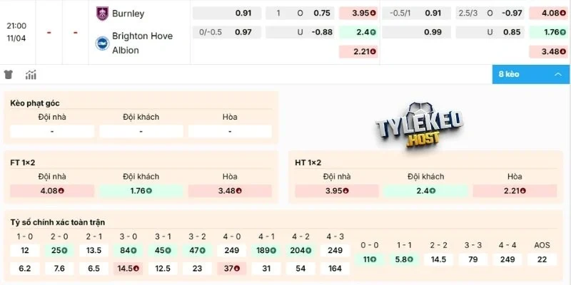 Dự đoán kèo trận Burnley vs Brighton