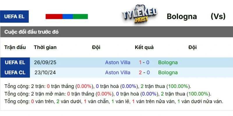 Kết quả tranh tài giữa Bologna vs Aston Villa