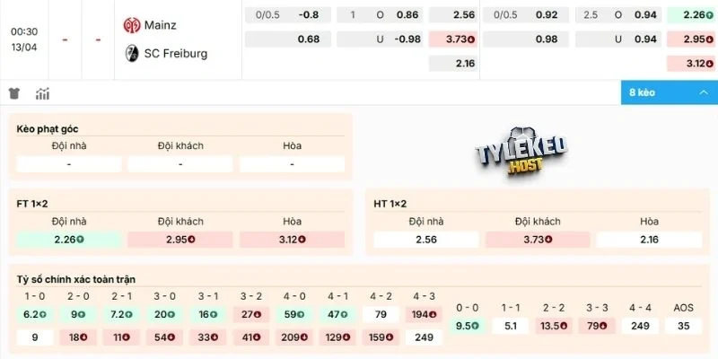 Phân tích kèo Mainz 05 vs Freiburg