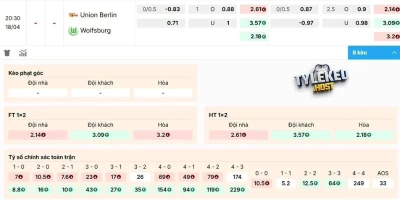 Dự đoán kèo Union Berlin vs Wolfsburg