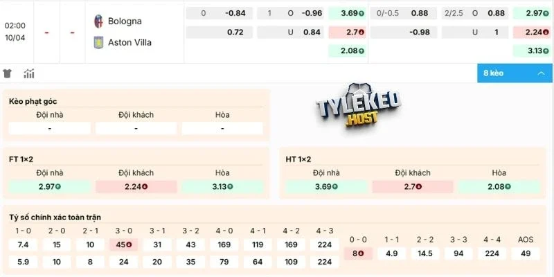 Phân tích kèo Bologna vs Aston Villa