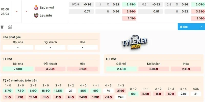 Phân tích dự đoán kèo Espanyol vs Levante